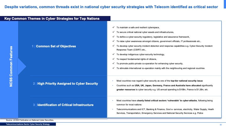 Telecommunications Sector Cybersecurity Strategy: A Comprehensive Framework for National Cyber Resilience_ppt_presentations