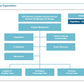Corporate Management Programs Workshop: A Business Continuity & Disaster Recovery Strategy Framework_ppt_presentations