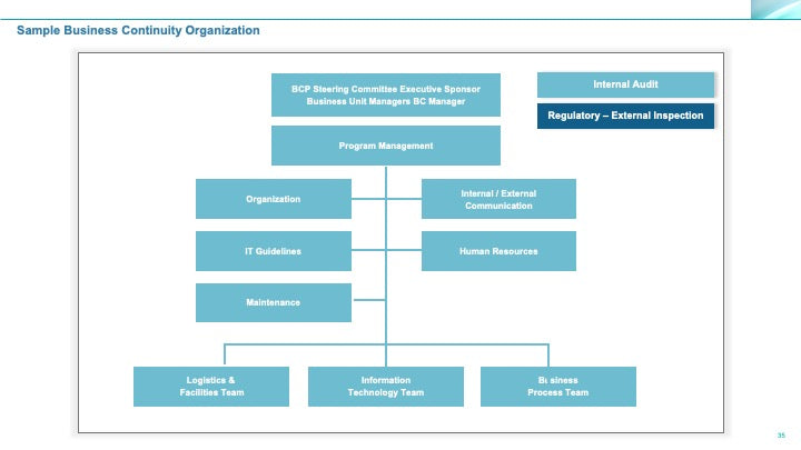 Corporate Management Programs Workshop: A Business Continuity & Disaster Recovery Strategy Framework_ppt_presentations