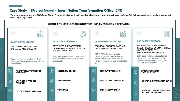 SMART CITY GO-TO-MARKET (GTM) STRATEGY