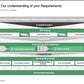 BPO STRATEGY AND DESIGN_ppt_presentations