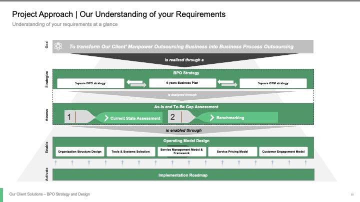 BPO STRATEGY AND DESIGN_ppt_presentations