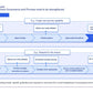 Technology Risk & Security (TR&S) Review: A Strategic Framework for IT Risk Management_ppt_presentation