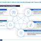 Telecommunications Sector Cybersecurity Strategy: A Comprehensive Framework for National Cyber Resilience_ppt_presentations