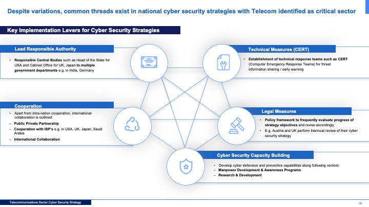 Telecommunications Sector Cybersecurity Strategy: A Comprehensive Framework for National Cyber Resilience_ppt_presentations
