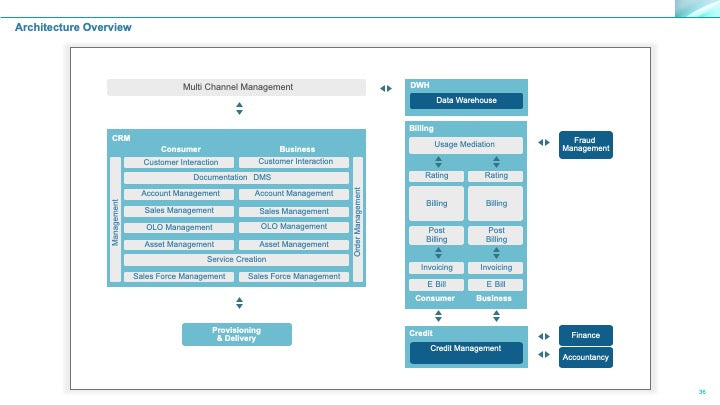 Corporate Management Programs Workshop: A Business Continuity & Disaster Recovery Strategy Framework_ppt_presentations