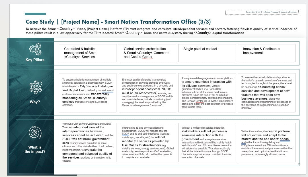 SMART CITY GO-TO-MARKET (GTM) STRATEGY