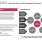 ECOSYSTEM_ASSESSMENT_REPORT & NATIONAL_CYBERSECURITY_ REVIEW_ppt_presentations