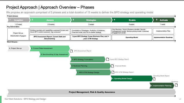 BPO STRATEGY AND DESIGN_ppt_presentations