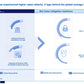 Telecommunications Sector Cybersecurity Strategy: A Comprehensive Framework for National Cyber Resilience_ppt_presentations