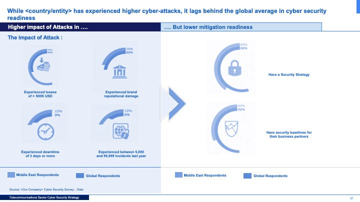 Telecommunications Sector Cybersecurity Strategy: A Comprehensive Framework for National Cyber Resilience_ppt_presentations