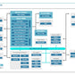 Corporate Management Programs Workshop: A Business Continuity & Disaster Recovery Strategy Framework_ppt_presentations
