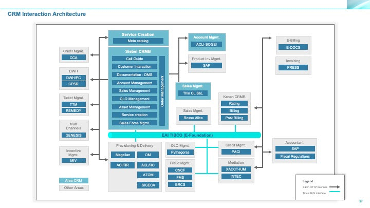 Corporate Management Programs Workshop: A Business Continuity & Disaster Recovery Strategy Framework_ppt_presentations