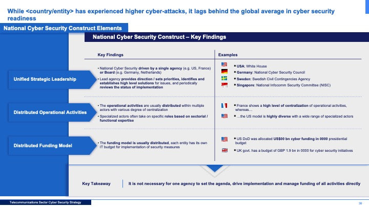Telecommunications Sector Cybersecurity Strategy: A Comprehensive Framework for National Cyber Resilience_ppt_presentations