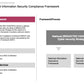 ECOSYSTEM_ASSESSMENT_REPORT & NATIONAL_CYBERSECURITY_ REVIEW_ppt_presentations
