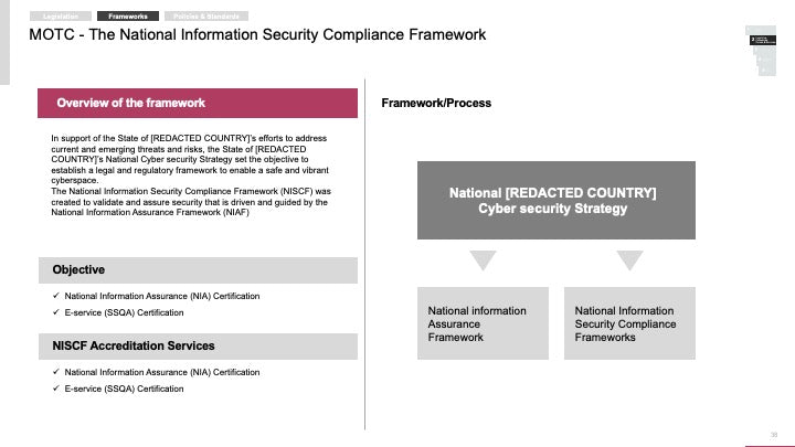 ECOSYSTEM_ASSESSMENT_REPORT & NATIONAL_CYBERSECURITY_ REVIEW_ppt_presentations