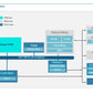 Corporate Management Programs Workshop: A Business Continuity & Disaster Recovery Strategy Framework_ppt_presentations