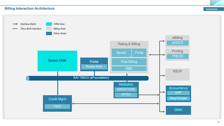 Corporate Management Programs Workshop: A Business Continuity & Disaster Recovery Strategy Framework_ppt_presentations