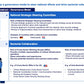 Telecommunications Sector Cybersecurity Strategy: A Comprehensive Framework for National Cyber Resilience_ppt_presentations