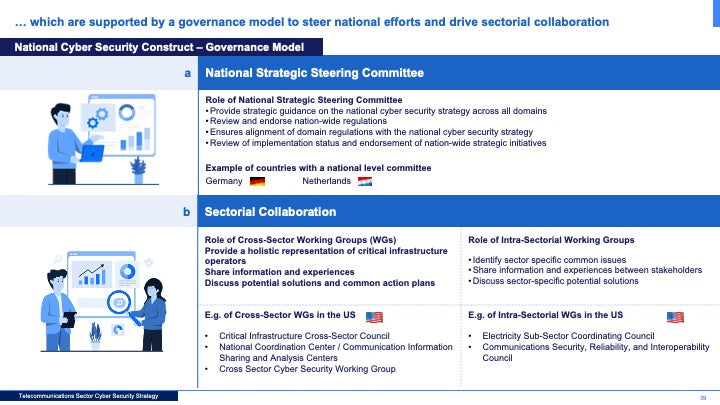 Telecommunications Sector Cybersecurity Strategy: A Comprehensive Framework for National Cyber Resilience_ppt_presentations