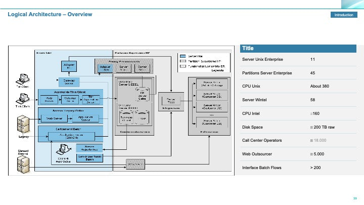 Corporate Management Programs Workshop: A Business Continuity & Disaster Recovery Strategy Framework_ppt_presentations