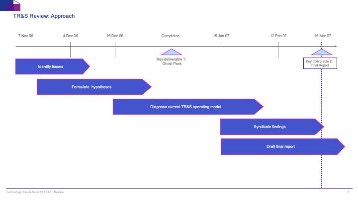 Technology Risk & Security (TR&S) Review: A Strategic Framework for IT Risk Management_ppt_presentation