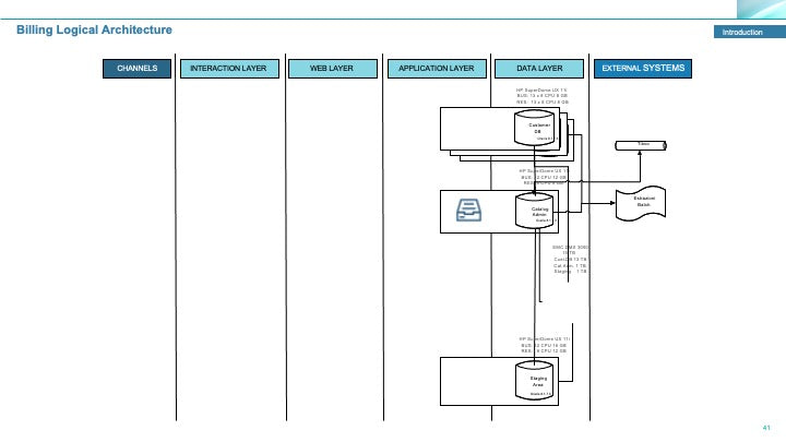 Corporate Management Programs Workshop: A Business Continuity & Disaster Recovery Strategy Framework_ppt_presentations