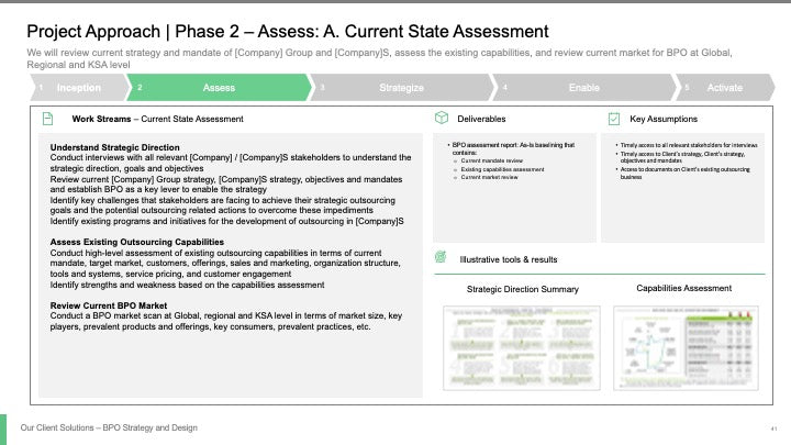 BPO STRATEGY AND DESIGN_ppt_presentations