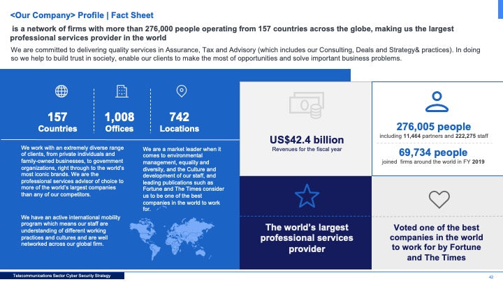 Telecommunications Sector Cybersecurity Strategy: A Comprehensive Framework for National Cyber Resilience_ppt_presentations