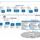 Corporate Management Programs Workshop: A Business Continuity & Disaster Recovery Strategy Framework_ppt_presentations