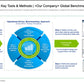BPO STRATEGY AND DESIGN_ppt_presentations