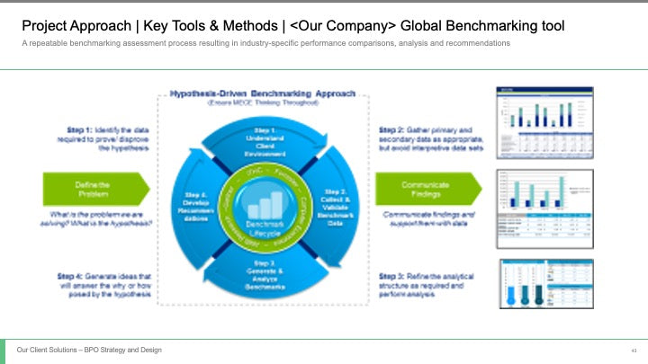 BPO STRATEGY AND DESIGN_ppt_presentations