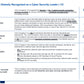 Telecommunications Sector Cybersecurity Strategy: A Comprehensive Framework for National Cyber Resilience_ppt_presentations