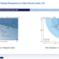 Telecommunications Sector Cybersecurity Strategy: A Comprehensive Framework for National Cyber Resilience_ppt_presentations