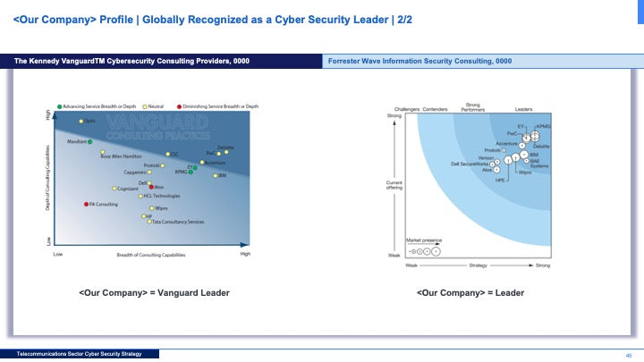 Telecommunications Sector Cybersecurity Strategy: A Comprehensive Framework for National Cyber Resilience_ppt_presentations