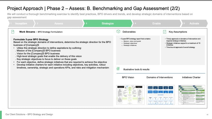 BPO STRATEGY AND DESIGN_ppt_presentations