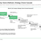 BPO STRATEGY AND DESIGN_ppt_presentations