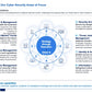 Telecommunications Sector Cybersecurity Strategy: A Comprehensive Framework for National Cyber Resilience_ppt_presentations