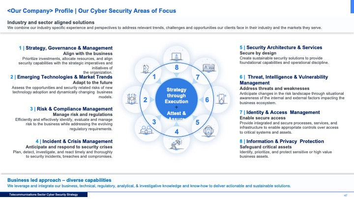 Telecommunications Sector Cybersecurity Strategy: A Comprehensive Framework for National Cyber Resilience_ppt_presentations