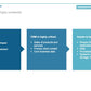 Corporate Management Programs Workshop: A Business Continuity & Disaster Recovery Strategy Framework_ppt_presentations