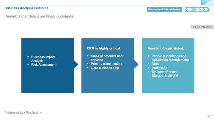 Corporate Management Programs Workshop: A Business Continuity & Disaster Recovery Strategy Framework_ppt_presentations