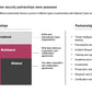 ECOSYSTEM_ASSESSMENT_REPORT & NATIONAL_CYBERSECURITY_ REVIEW_ppt_presentations