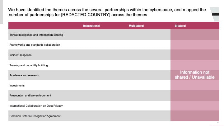 ECOSYSTEM_ASSESSMENT_REPORT & NATIONAL_CYBERSECURITY_ REVIEW_ppt_presentations