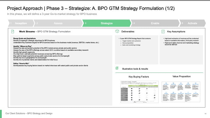BPO STRATEGY AND DESIGN_ppt_presentations