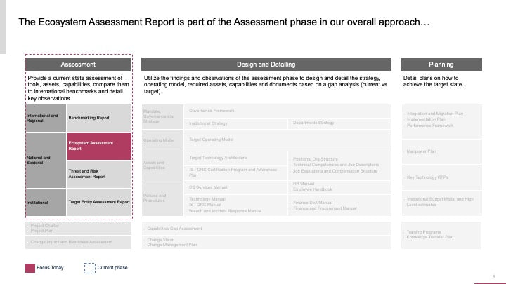 ECOSYSTEM_ASSESSMENT_REPORT & NATIONAL_CYBERSECURITY_ REVIEW_ppt_presentations