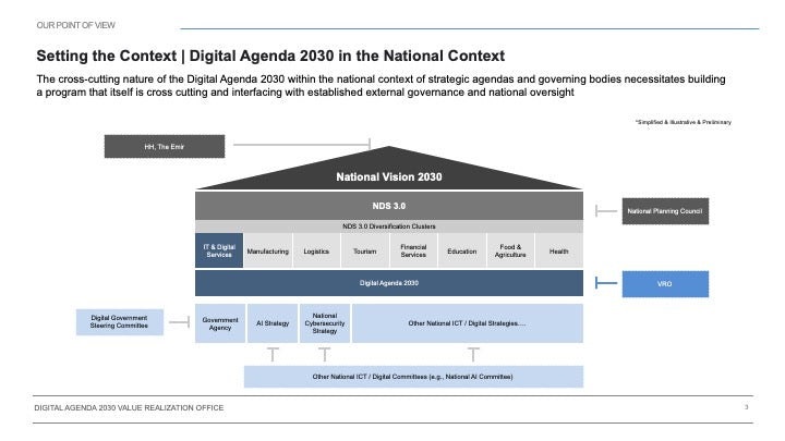 DIGITAL AGENDA 2030 VALUE REALIZATION OFFICE_ppt_presentations