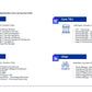 Technology Risk & Security (TR&S) Review: A Strategic Framework for IT Risk Management_ppt_presentation