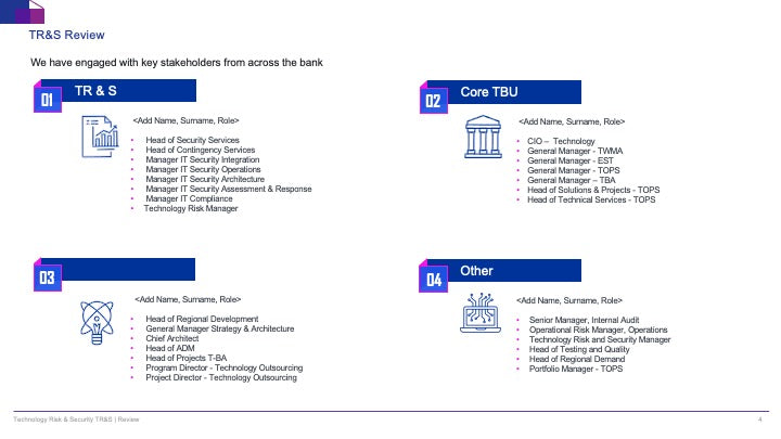 Technology Risk & Security (TR&S) Review: A Strategic Framework for IT Risk Management_ppt_presentation