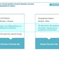 Corporate Management Programs Workshop: A Business Continuity & Disaster Recovery Strategy Framework_ppt_presentations
