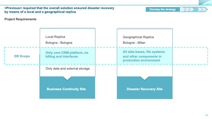 Corporate Management Programs Workshop: A Business Continuity & Disaster Recovery Strategy Framework_ppt_presentations